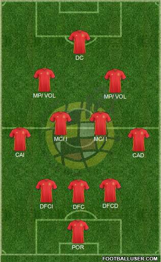 Spain Formation 2017