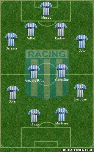 Racing Club Formation 2017