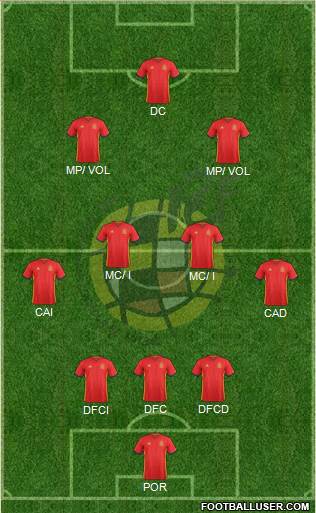 Spain Formation 2017