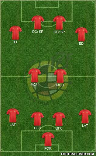 Spain Formation 2017