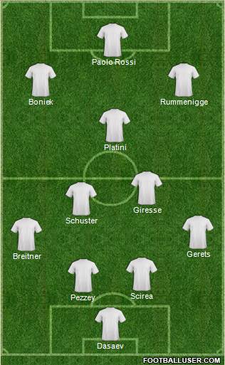 Fifa Team Formation 2017