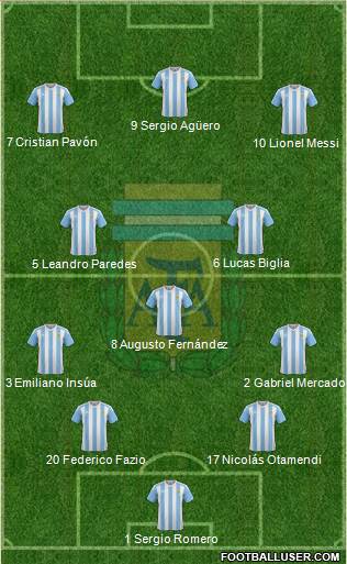 Argentina Formation 2017