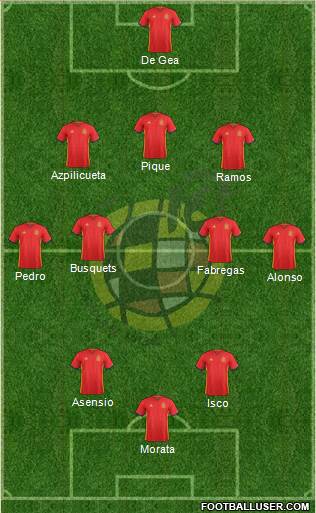 Spain Formation 2017