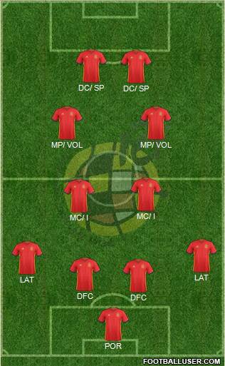 Spain Formation 2017