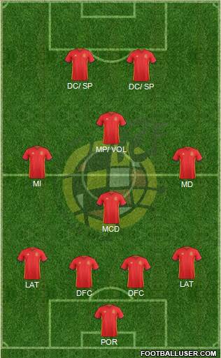 Spain Formation 2017