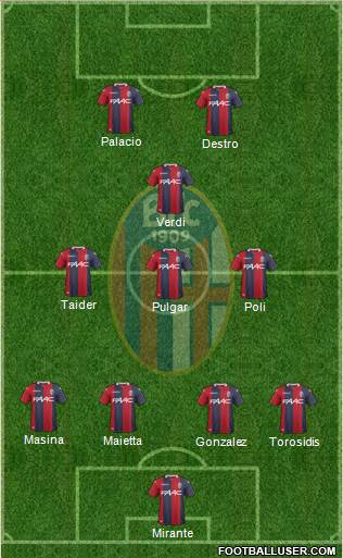 Bologna Formation 2017