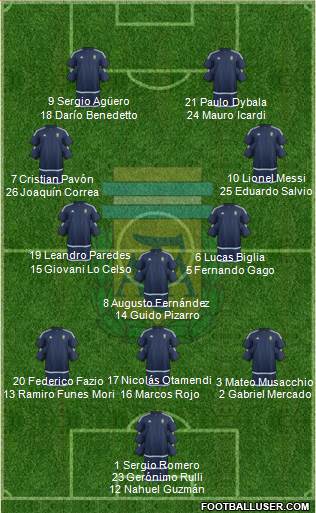 Argentina Formation 2017
