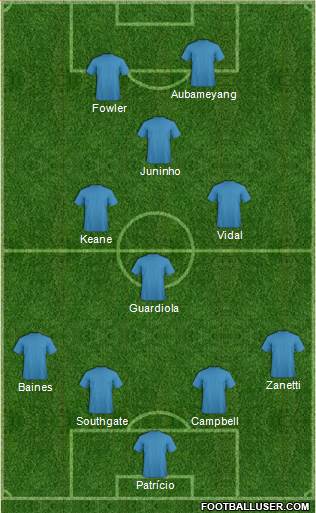 Dream Team Formation 2017