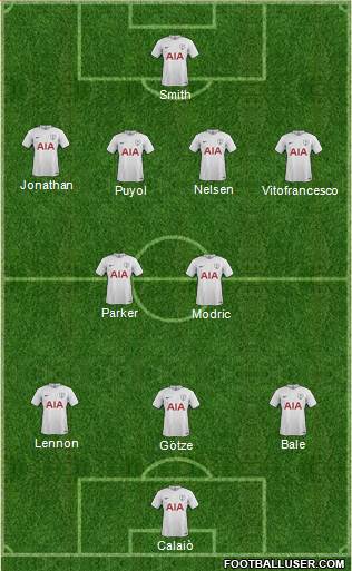 Tottenham Hotspur Formation 2017