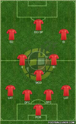 Spain Formation 2017