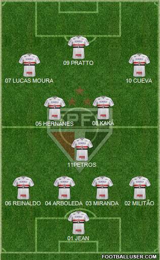 São Paulo FC Formation 2017
