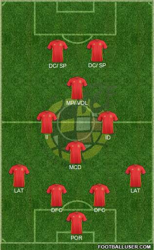 Spain Formation 2017