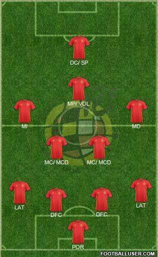 Spain Formation 2017