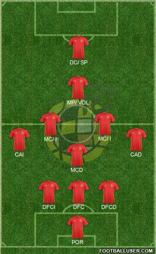 Spain Formation 2017