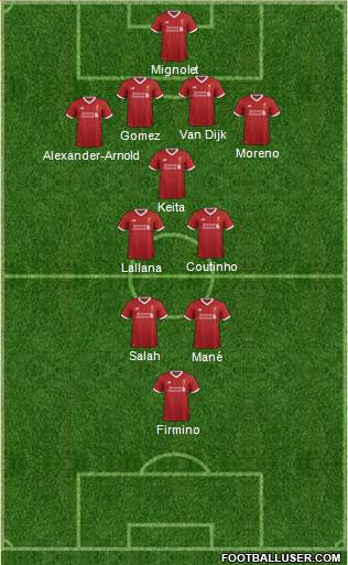 Liverpool Formation 2017