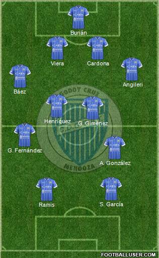 Godoy Cruz Antonio Tomba Formation 2017