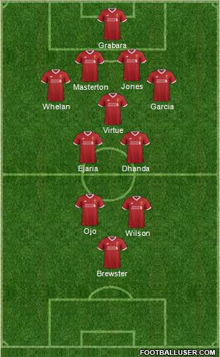 Liverpool Formation 2017