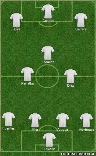 Fifa Team Formation 2017