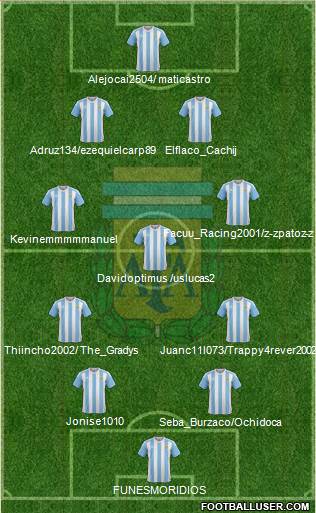 Argentina Formation 2017