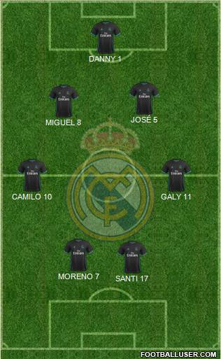 Real Madrid C.F. Formation 2017