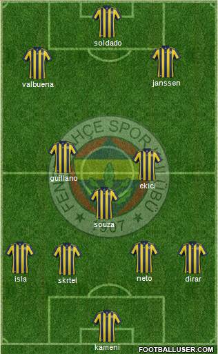 Fenerbahçe SK Formation 2017