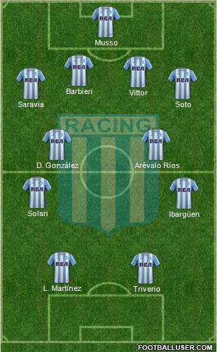 Racing Club Formation 2017