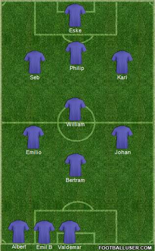 Dream Team Formation 2017