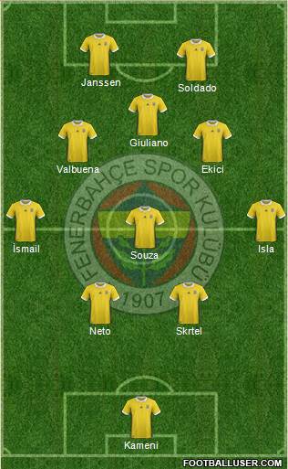 Fenerbahçe SK Formation 2017