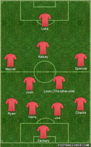 Dream Team Formation 2017