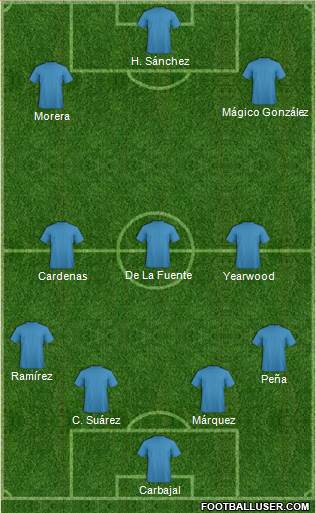 Dream Team Formation 2017