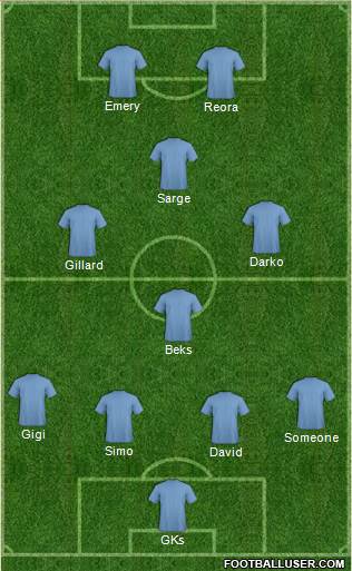 Sydney FC Formation 2017