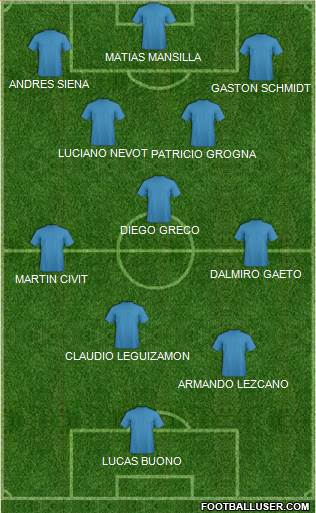 Dream Team Formation 2017