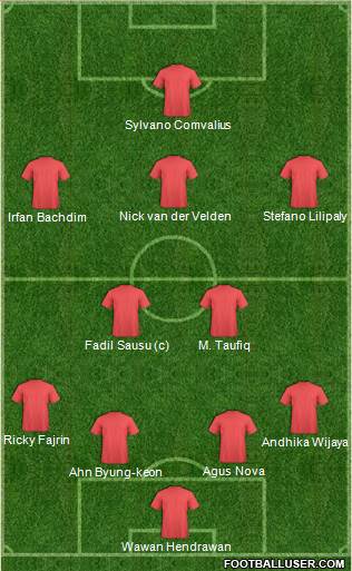 Dream Team Formation 2017