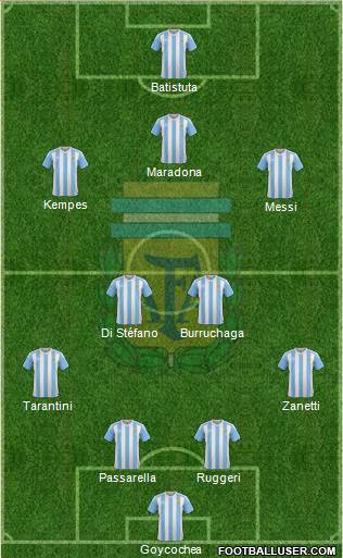 Argentina Formation 2017