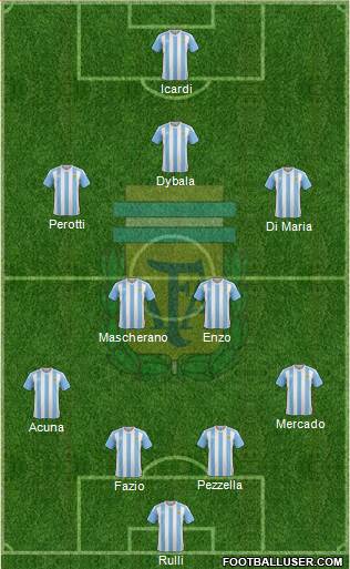 Argentina Formation 2017