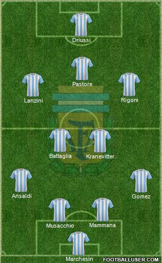 Argentina Formation 2017