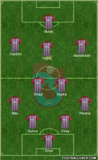 Trabzonspor Formation 2017
