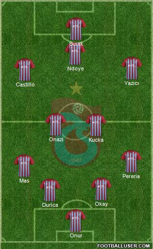 Trabzonspor Formation 2017