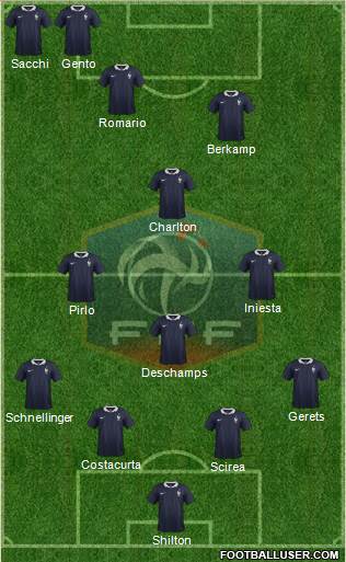 France Formation 2017