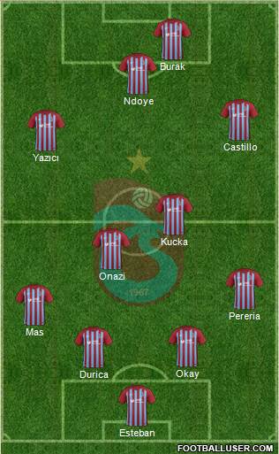 Trabzonspor Formation 2017