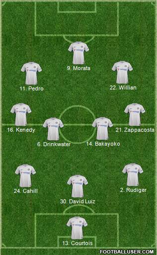 Chelsea Formation 2017