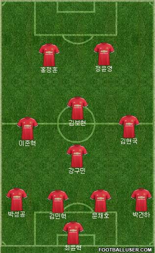 Manchester United Formation 2017