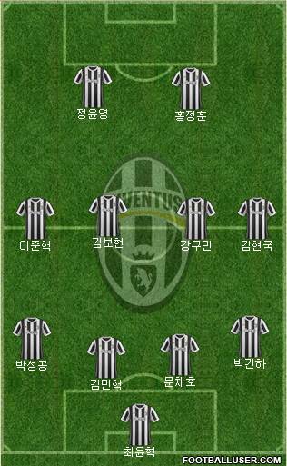 Juventus Formation 2017