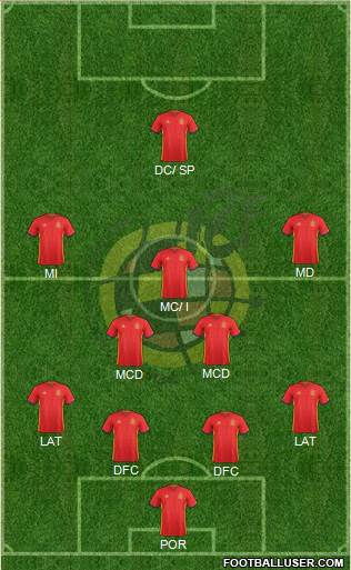 Spain Formation 2017