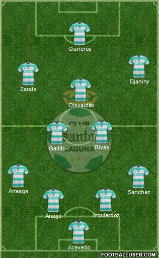 Club Deportivo Santos Laguna football formation