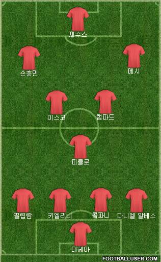 Football Manager Team Formation 2017