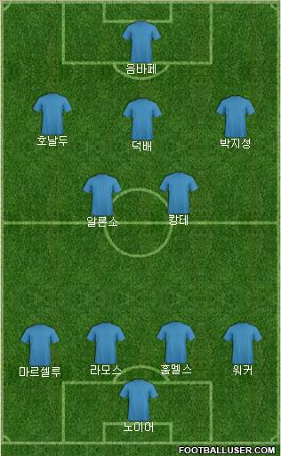 Football Manager Team Formation 2017