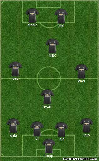 Manchester United Formation 2017