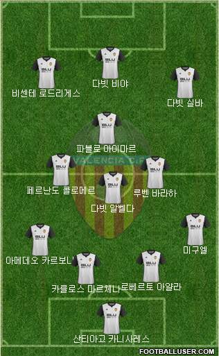 Valencia C.F., S.A.D. Formation 2017