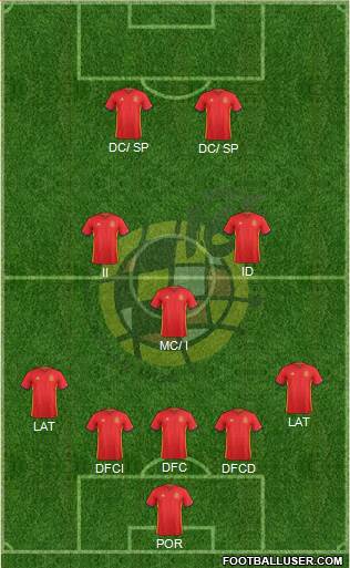 Spain Formation 2017